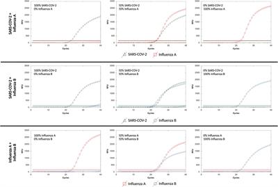 Repurposing a SARS-CoV-2 surveillance program for infectious respiratory diseases in a university setting